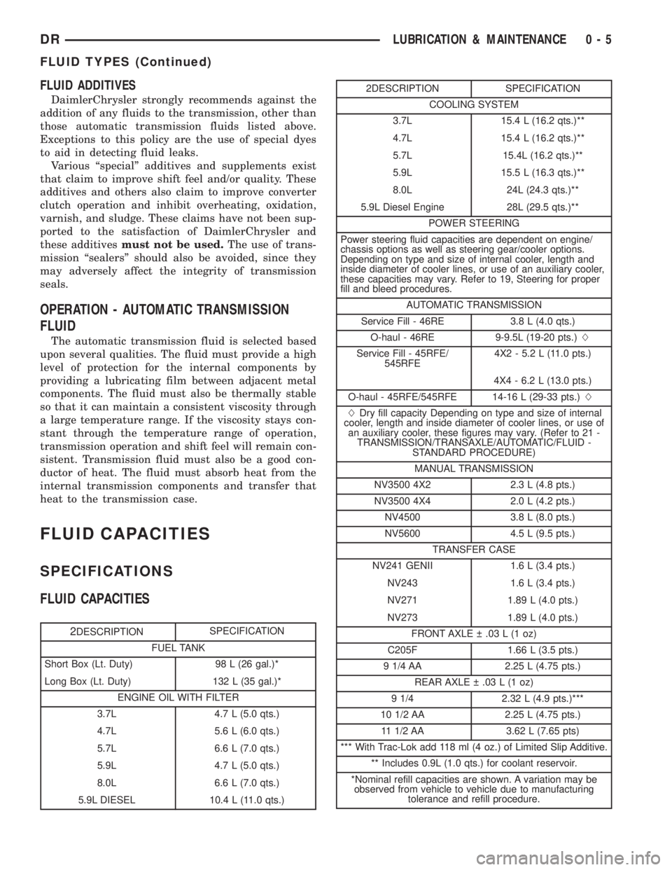 DODGE RAM 2003 Service User Guide FLUID ADDITIVES
DaimlerChrysler strongly recommends against the
addition of any fluids to the transmission, other than
those automatic transmission fluids listed above.
Exceptions to this policy are t DODGE RAM 2003 Service User Guide FLUID ADDITIVES
DaimlerChrysler strongly recommends against the
addition of any fluids to the transmission, other than
those automatic transmission fluids listed above.
Exceptions to this policy are t