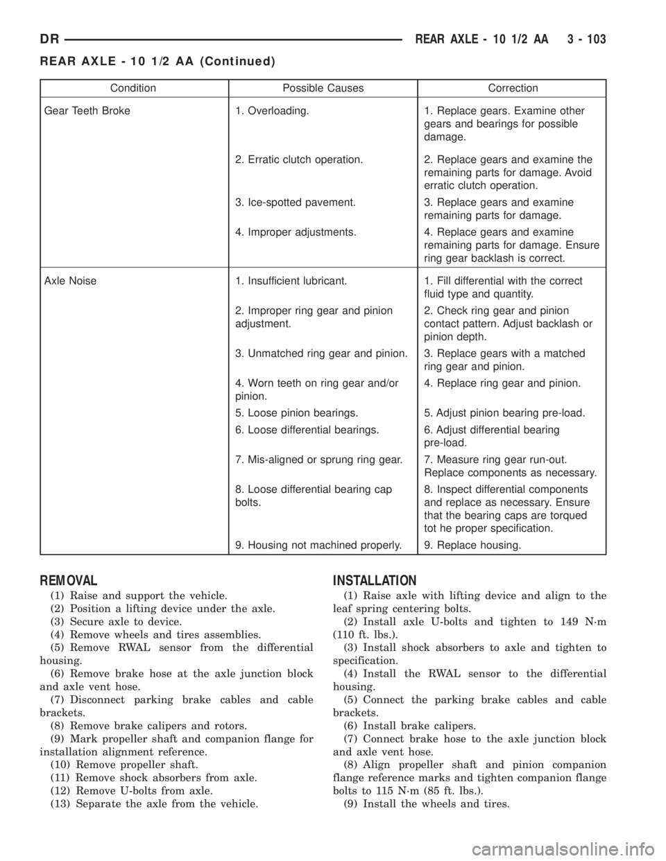 DODGE RAM 2003 Service Repair Manual Condition Possible Causes Correction
Gear Teeth Broke 1. Overloading. 1. Replace gears. Examine other
gears and bearings for possible
damage.
2. Erratic clutch operation. 2. Replace gears and examine DODGE RAM 2003 Service Repair Manual Condition Possible Causes Correction
Gear Teeth Broke 1. Overloading. 1. Replace gears. Examine other
gears and bearings for possible
damage.
2. Erratic clutch operation. 2. Replace gears and examine