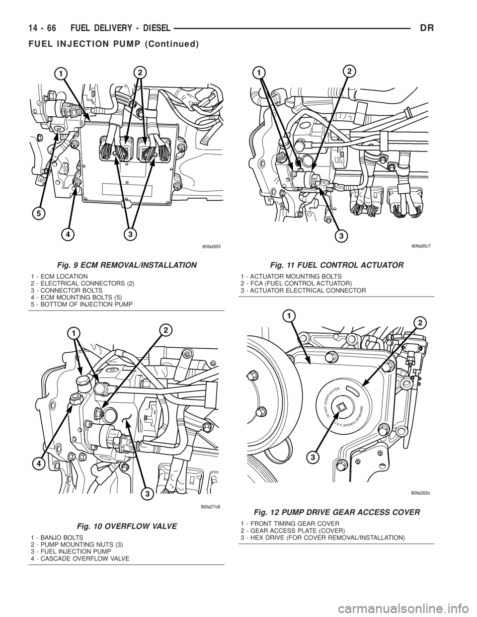 DODGE RAM 2003  Service Repair Manual Fig. 9 ECM REMOVAL/INSTALLATION
1 - ECM LOCATION
2 - ELECTRICAL CONNECTORS (2)
3 - CONNECTOR BOLTS
4 - ECM MOUNTING BOLTS (5)
5 - BOTTOM OF INJECTION PUMP
Fig. 10 OVERFLOW VALVE
1 - BANJO BOLTS
2 - PU