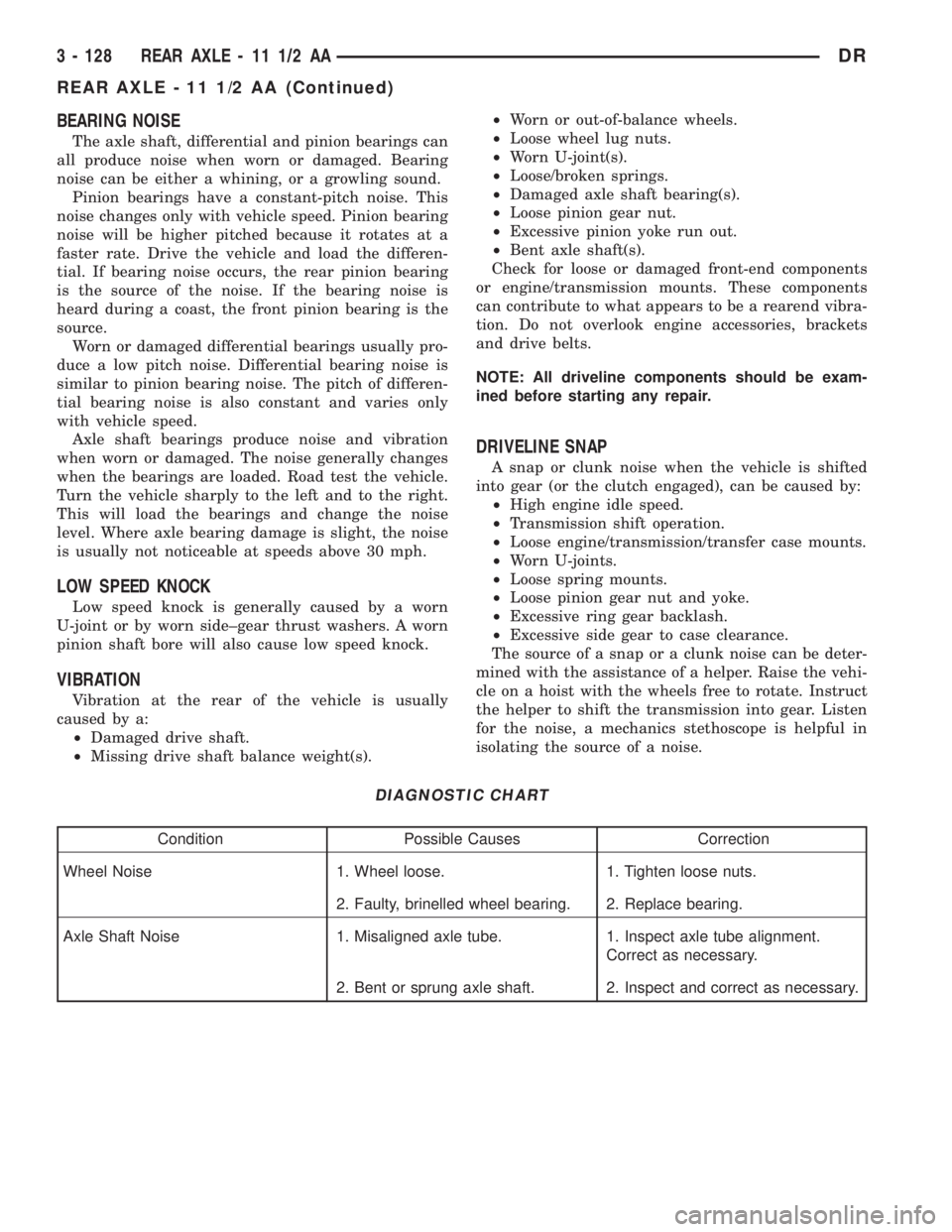DODGE RAM 2003 Service Repair Manual BEARING NOISE
The axle shaft, differential and pinion bearings can
all produce noise when worn or damaged. Bearing
noise can be either a whining, or a growling sound.
Pinion bearings have a constant-p DODGE RAM 2003 Service Repair Manual BEARING NOISE
The axle shaft, differential and pinion bearings can
all produce noise when worn or damaged. Bearing
noise can be either a whining, or a growling sound.
Pinion bearings have a constant-p