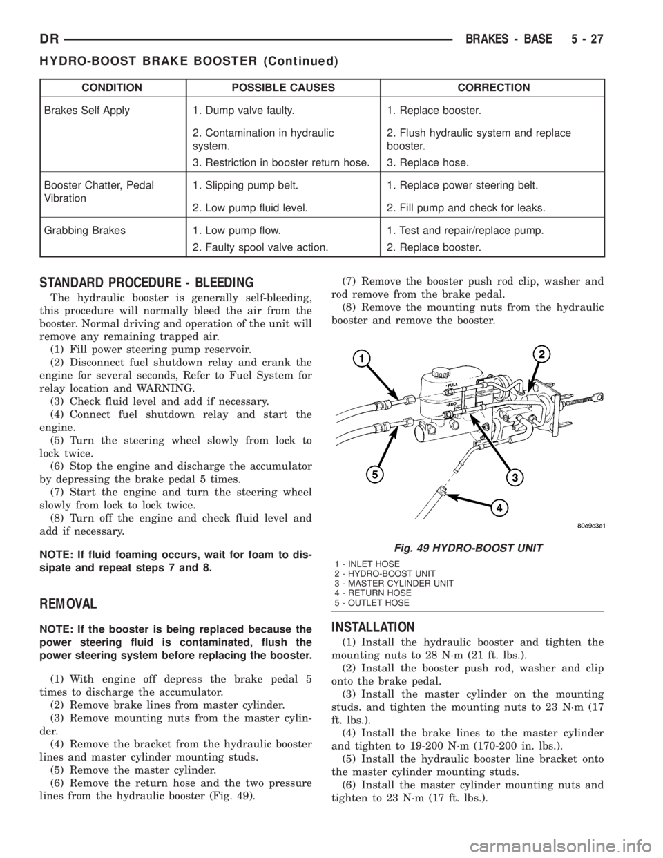 DODGE RAM 2003 Service Repair Manual CONDITION POSSIBLE CAUSES CORRECTION
Brakes Self Apply 1. Dump valve faulty. 1. Replace booster.
2. Contamination in hydraulic
system.2. Flush hydraulic system and replace
booster.
3. Restriction in b DODGE RAM 2003 Service Repair Manual CONDITION POSSIBLE CAUSES CORRECTION
Brakes Self Apply 1. Dump valve faulty. 1. Replace booster.
2. Contamination in hydraulic
system.2. Flush hydraulic system and replace
booster.
3. Restriction in b