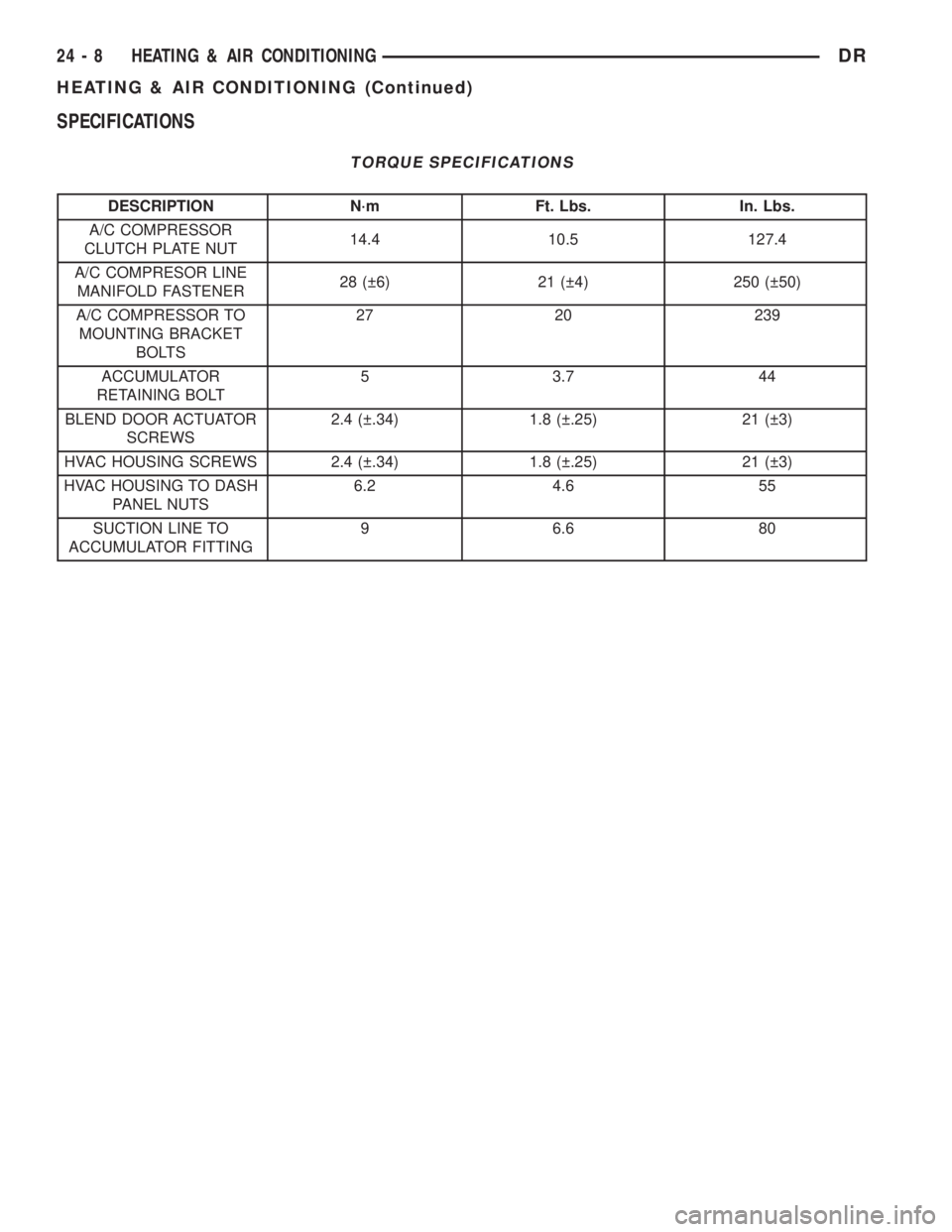 DODGE RAM 2003 Service Repair Manual SPECIFICATIONS
TORQUE SPECIFICATIONS
DESCRIPTION N´m Ft. Lbs. In. Lbs.
A/C COMPRESSOR
CLUTCH PLATE NUT14.4 10.5 127.4
A/C COMPRESOR LINE
MANIFOLD FASTENER28 ( 6) 21 ( 4) 250 ( 50)
A/C COMPRESSOR T DODGE RAM 2003 Service Repair Manual SPECIFICATIONS
TORQUE SPECIFICATIONS
DESCRIPTION N´m Ft. Lbs. In. Lbs.
A/C COMPRESSOR
CLUTCH PLATE NUT14.4 10.5 127.4
A/C COMPRESOR LINE
MANIFOLD FASTENER28 ( 6) 21 ( 4) 250 ( 50)
A/C COMPRESSOR T