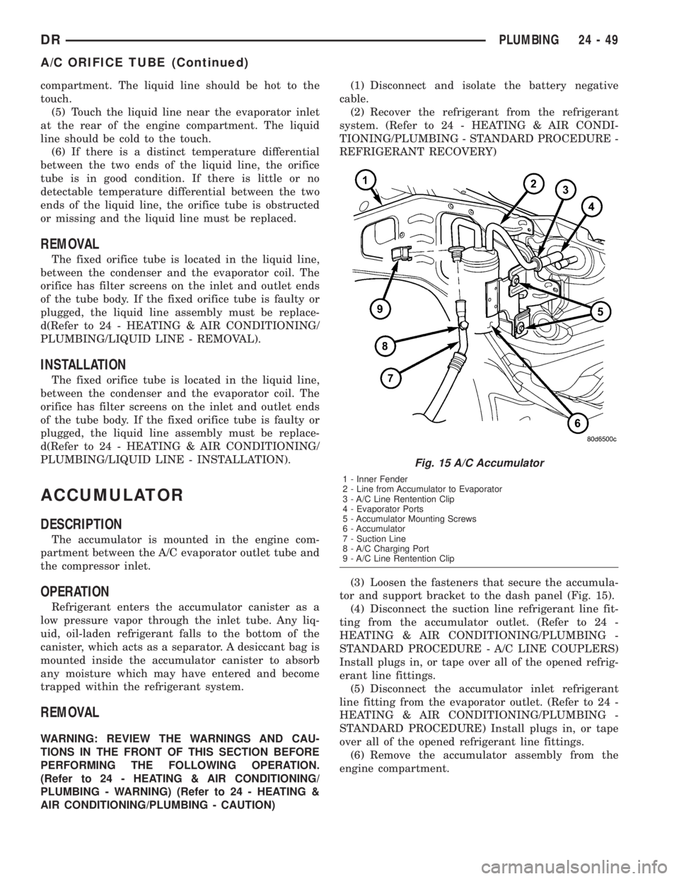 DODGE RAM 2003  Service Repair Manual compartment. The liquid line should be hot to the
touch.
(5) Touch the liquid line near the evaporator inlet
at the rear of the engine compartment. The liquid
line should be cold to the touch.
(6) If 