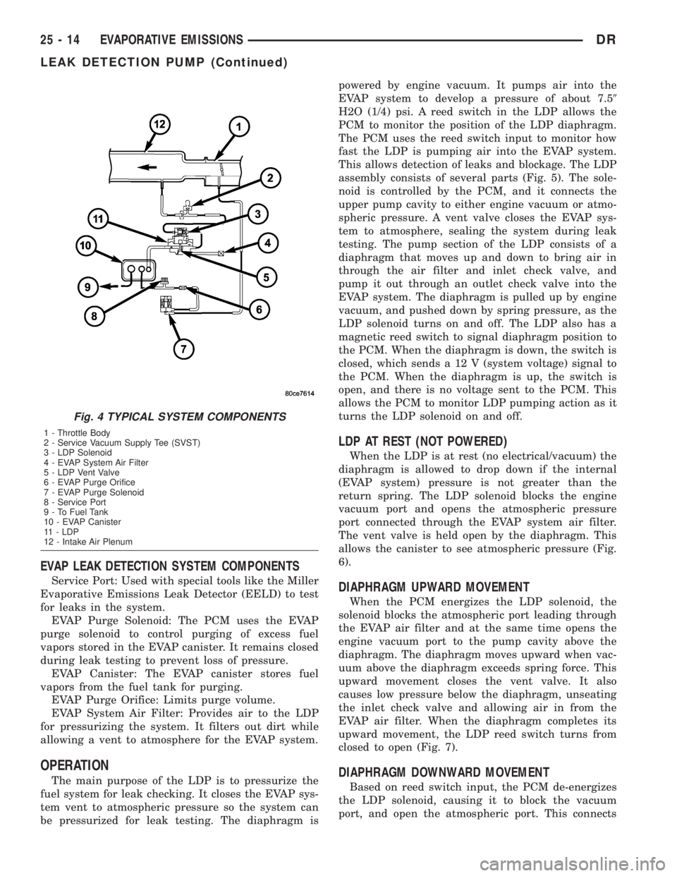 DODGE RAM 2003 Service Repair Manual EVAP LEAK DETECTION SYSTEM COMPONENTS
Service Port: Used with special tools like the Miller
Evaporative Emissions Leak Detector (EELD) to test
for leaks in the system.
EVAP Purge Solenoid: The PCM use DODGE RAM 2003 Service Repair Manual EVAP LEAK DETECTION SYSTEM COMPONENTS
Service Port: Used with special tools like the Miller
Evaporative Emissions Leak Detector (EELD) to test
for leaks in the system.
EVAP Purge Solenoid: The PCM use