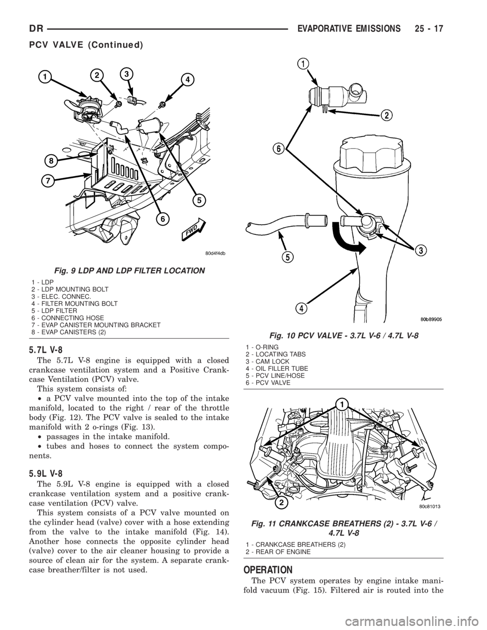 DODGE RAM 2003  Service Repair Manual 5.7L V-8
The 5.7L V-8 engine is equipped with a closed
crankcase ventilation system and a Positive Crank-
case Ventilation (PCV) valve.
This system consists of:
²a PCV valve mounted into the top of t