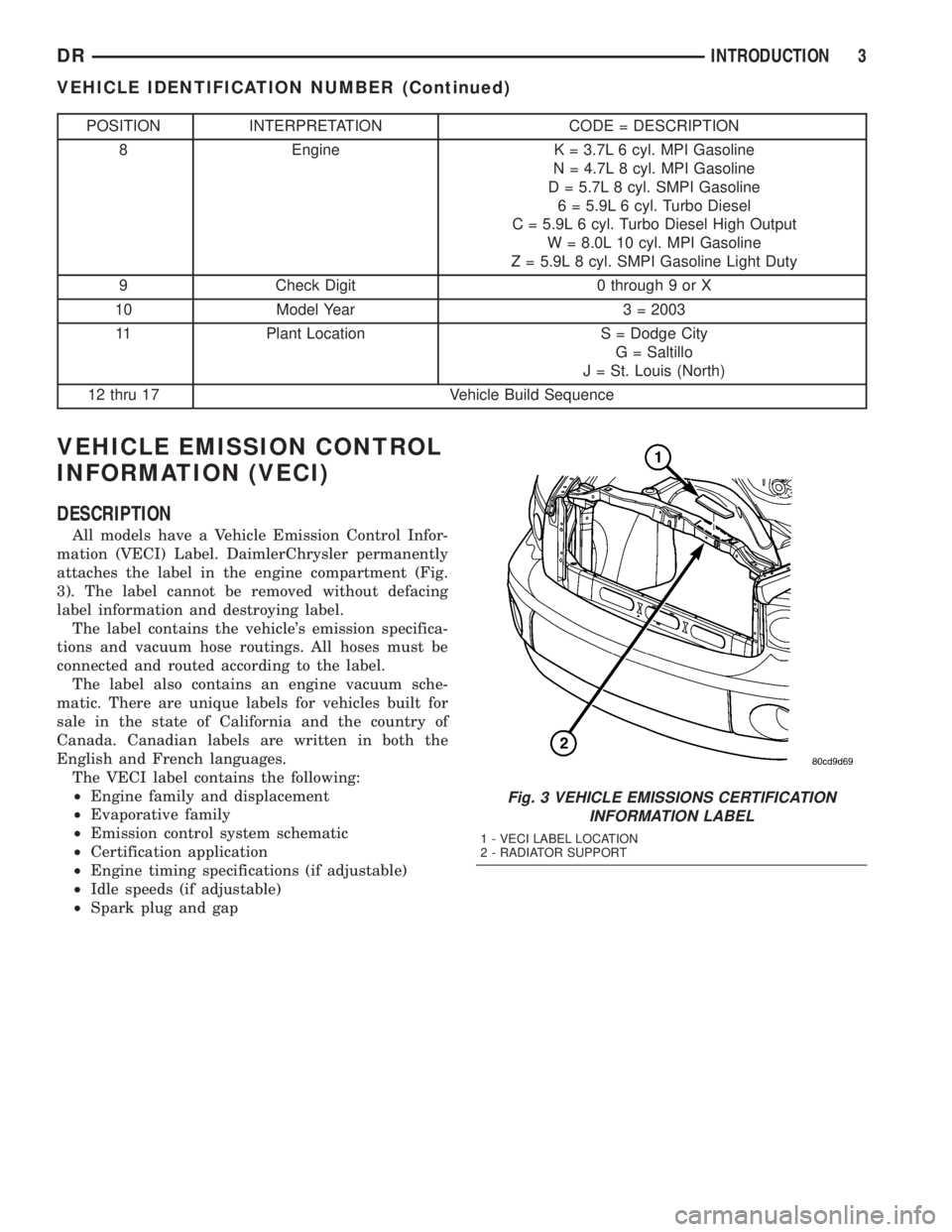 DODGE RAM 2003  Service Repair Manual POSITION INTERPRETATION CODE = DESCRIPTION
8 Engine K = 3.7L 6 cyl. MPI Gasoline
N = 4.7L 8 cyl. MPI Gasoline
D = 5.7L 8 cyl. SMPI Gasoline
6 = 5.9L 6 cyl. Turbo Diesel
C = 5.9L 6 cyl. Turbo Diesel Hi