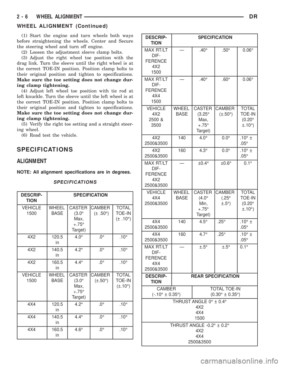 DODGE RAM 2003 Service Owners Guide (1) Start the engine and turn wheels both ways
before straightening the wheels. Center and Secure
the steering wheel and turn off engine.
(2) Loosen the adjustment sleeve clamp bolts.
(3) Adjust the r DODGE RAM 2003 Service Owners Guide (1) Start the engine and turn wheels both ways
before straightening the wheels. Center and Secure
the steering wheel and turn off engine.
(2) Loosen the adjustment sleeve clamp bolts.
(3) Adjust the r