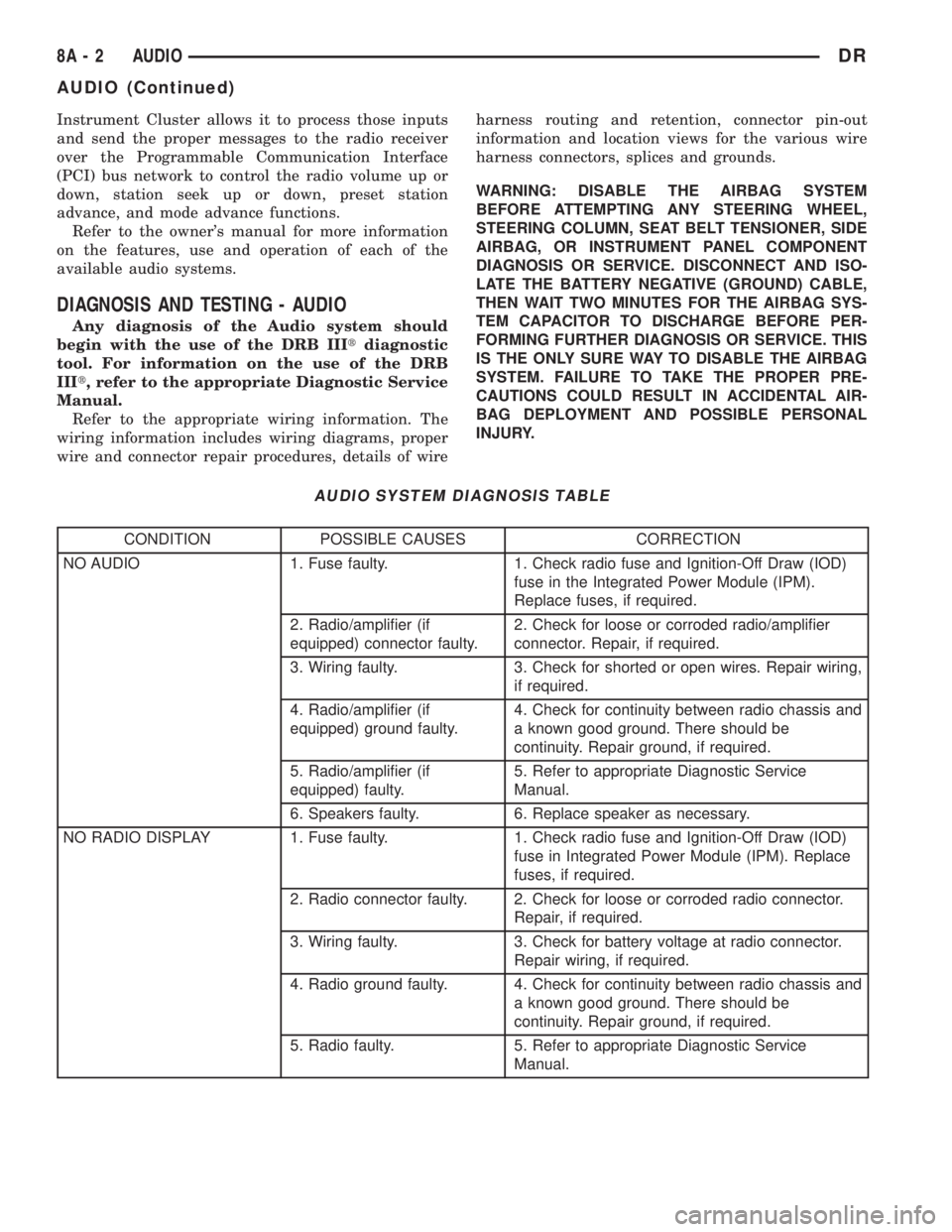 DODGE RAM 2003  Service Repair Manual Instrument Cluster allows it to process those inputs
and send the proper messages to the radio receiver
over the Programmable Communication Interface
(PCI) bus network to control the radio volume up o