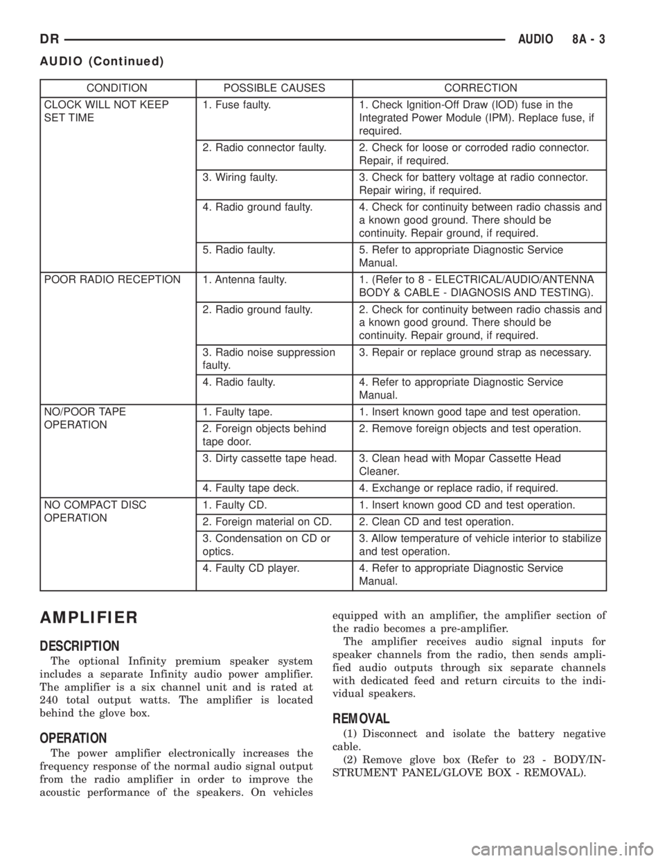 DODGE RAM 2003  Service Repair Manual CONDITION POSSIBLE CAUSES CORRECTION
CLOCK WILL NOT KEEP
SET TIME1. Fuse faulty. 1. Check Ignition-Off Draw (IOD) fuse in the
Integrated Power Module (IPM). Replace fuse, if
required.
2. Radio connect