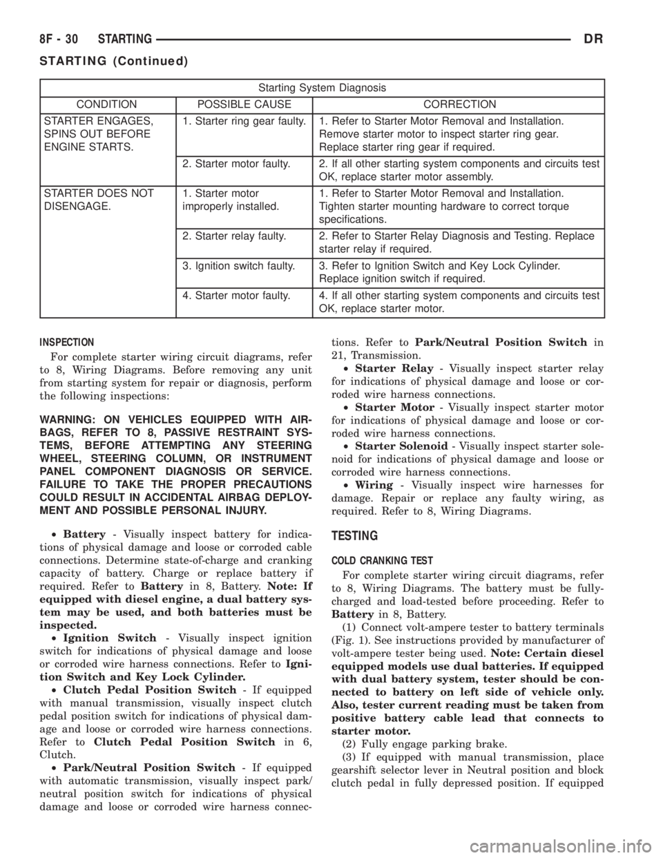 DODGE RAM 2003  Service Repair Manual Starting System Diagnosis
CONDITION POSSIBLE CAUSE CORRECTION
STARTER ENGAGES,
SPINS OUT BEFORE
ENGINE STARTS.1. Starter ring gear faulty. 1. Refer to Starter Motor Removal and Installation.
Remove st