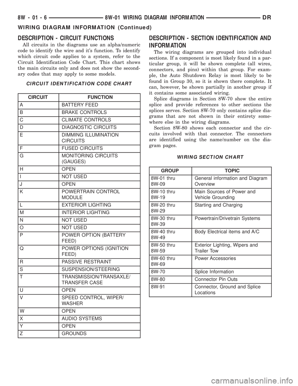 DODGE RAM 2003  Service Repair Manual DESCRIPTION - CIRCUIT FUNCTIONS
All circuits in the diagrams use an alpha/numeric
code to identify the wire and its function. To identify
which circuit code applies to a system, refer to the
Circuit 