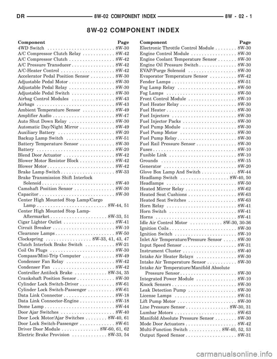 DODGE RAM 2003 Service Repair Manual 8W-02 COMPONENT INDEX
Component Page
4WD Switch......................... 8W-30
A/C Compressor Clutch Relay............ 8W-42
A/C Compressor Clutch................. 8W-42
A/C Pressure Transducer....... DODGE RAM 2003 Service Repair Manual 8W-02 COMPONENT INDEX
Component Page
4WD Switch......................... 8W-30
A/C Compressor Clutch Relay............ 8W-42
A/C Compressor Clutch................. 8W-42
A/C Pressure Transducer.......