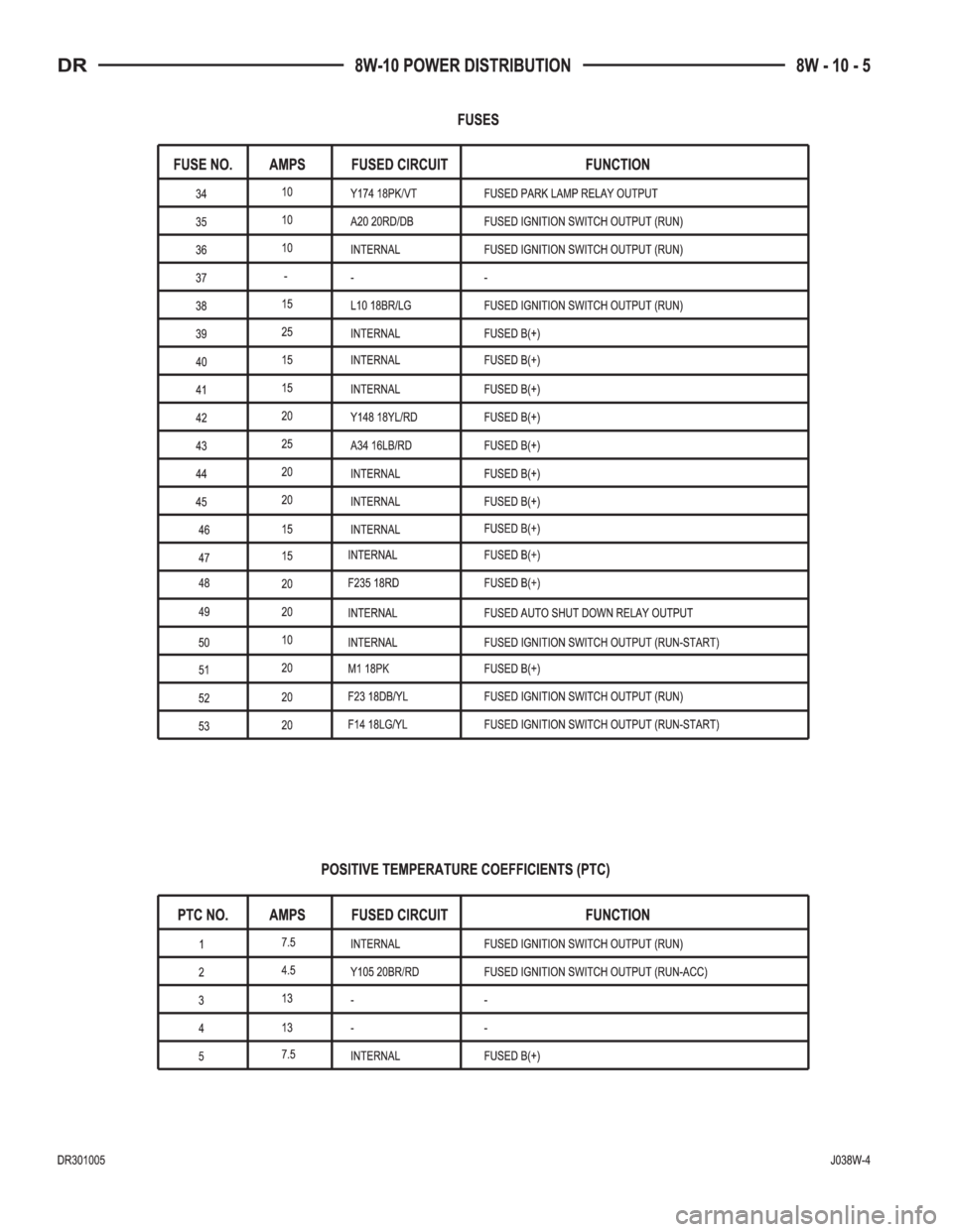 DODGE RAM 2003 Service Repair Manual DODGE RAM 2003 Service Repair Manual
