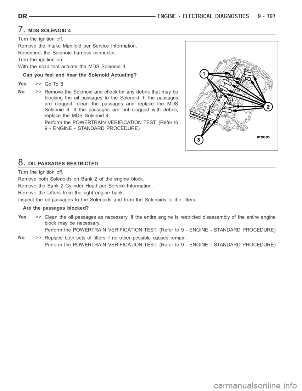 DODGE RAM SRT-10 2006  Service Repair Manual 7.MDS SOLENOID 4
Turn the ignition off.
Remove the Intake Manifold per Service Information.
Reconnect the Solenoid harness connector.
Turn the ignition on.
With the scan tool actuate the MDS Solenoid 