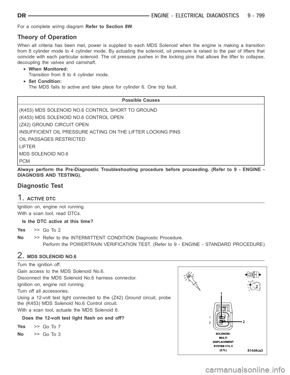 DODGE RAM SRT-10 2006 Service Repair Manual For a complete wiring diagramRefer to Section 8W.
Theory of Operation
When all criteria has been met, power is supplied to each MDS Solenoid when the engine is making a transition
from 8 cylinder mode DODGE RAM SRT-10 2006 Service Repair Manual For a complete wiring diagramRefer to Section 8W.
Theory of Operation
When all criteria has been met, power is supplied to each MDS Solenoid when the engine is making a transition
from 8 cylinder mode