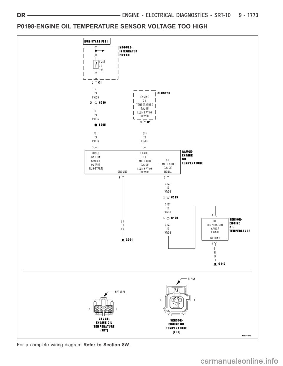 DODGE RAM SRT-10 2006  Service Repair Manual P0198-ENGINE OIL TEMPERATURE SENSOR VOLTAGE TOO HIGH
For a complete wiring diagramRefer to Section 8W. 
