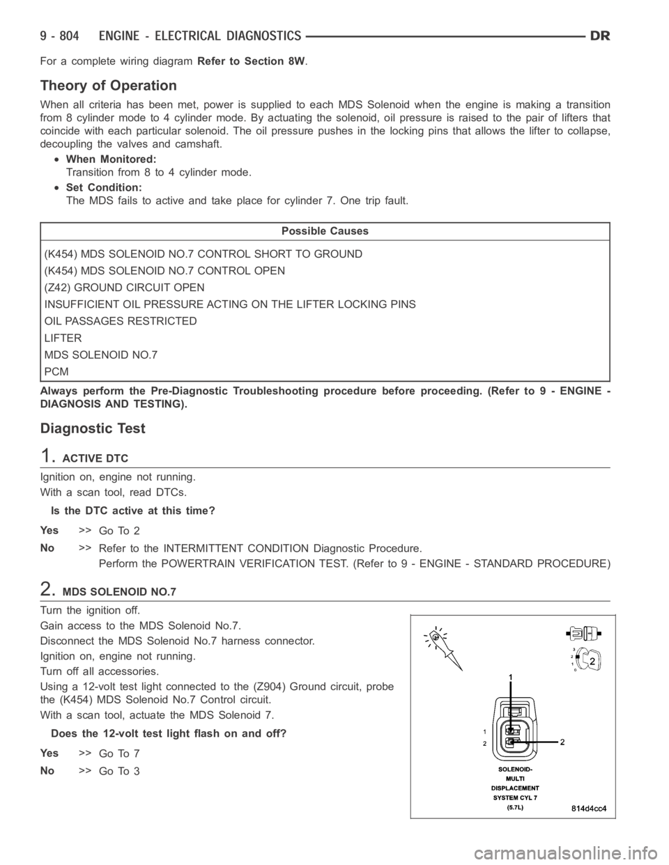 DODGE RAM SRT-10 2006 Service Repair Manual For a complete wiring diagramRefer to Section 8W.
Theory of Operation
When all criteria has been met, power is supplied to each MDS Solenoid when the engine is making a transition
from 8 cylinder mode DODGE RAM SRT-10 2006 Service Repair Manual For a complete wiring diagramRefer to Section 8W.
Theory of Operation
When all criteria has been met, power is supplied to each MDS Solenoid when the engine is making a transition
from 8 cylinder mode