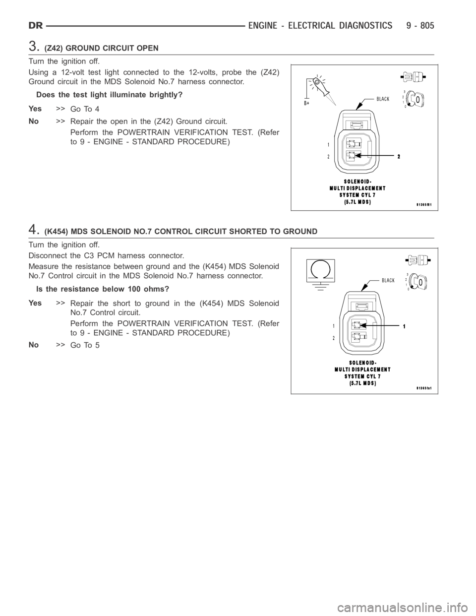 DODGE RAM SRT-10 2006 Service Repair Manual 3.(Z42) GROUND CIRCUIT OPEN
Turn the ignition off.
Using a 12-volt test light connected to the 12-volts, probe the (Z42)
Ground circuit in the MDS Solenoid No.7 harness connector.
Does the test light DODGE RAM SRT-10 2006 Service Repair Manual 3.(Z42) GROUND CIRCUIT OPEN
Turn the ignition off.
Using a 12-volt test light connected to the 12-volts, probe the (Z42)
Ground circuit in the MDS Solenoid No.7 harness connector.
Does the test light