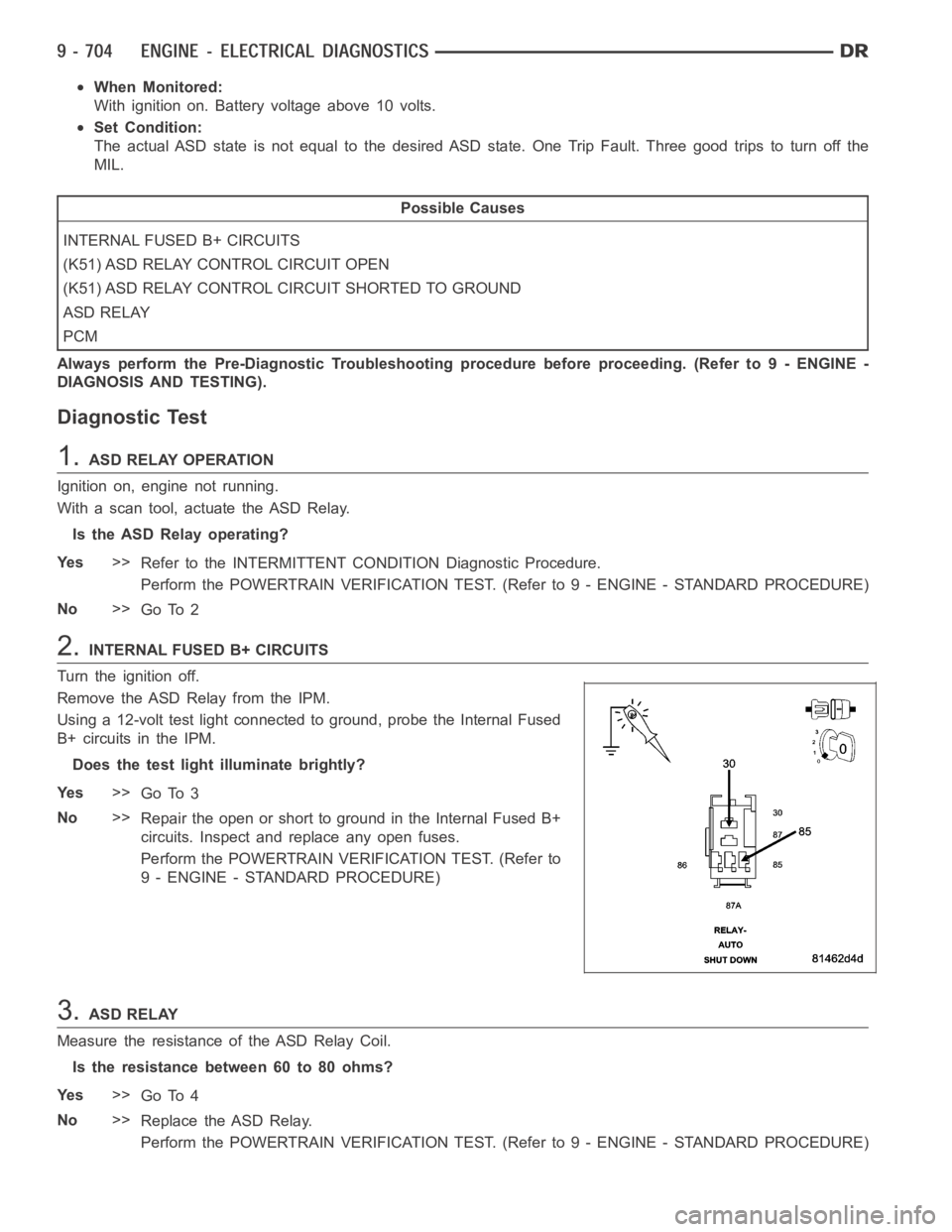 DODGE RAM SRT-10 2006 Service Repair Manual When Monitored:
With ignition on. Battery voltage above 10 volts.
Set Condition:
The actual ASD state is not equal to the desired ASD state. One Trip Fault. Three good trips to turn off the
MIL.
Possi DODGE RAM SRT-10 2006 Service Repair Manual When Monitored:
With ignition on. Battery voltage above 10 volts.
Set Condition:
The actual ASD state is not equal to the desired ASD state. One Trip Fault. Three good trips to turn off the
MIL.
Possi