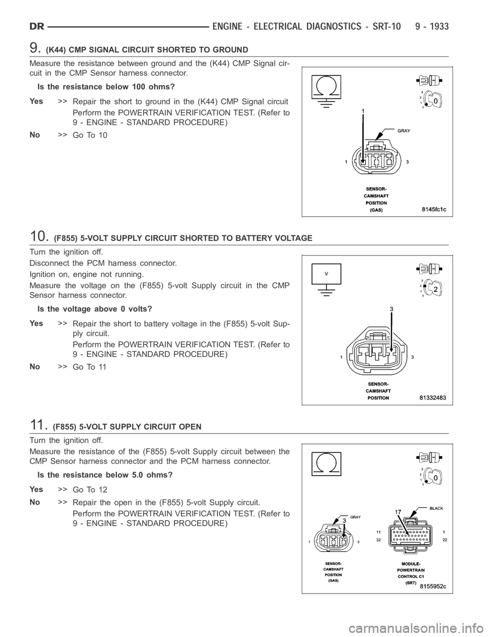 DODGE RAM SRT-10 2006  Service Repair Manual 9.(K44) CMP SIGNAL CIRCUIT SHORTED TO GROUND
Measure the resistance between ground and the (K44) CMP Signal cir-
cuit in the CMP Sensor harness connector.
Istheresistancebelow100ohms?
Ye s>>
Repair th