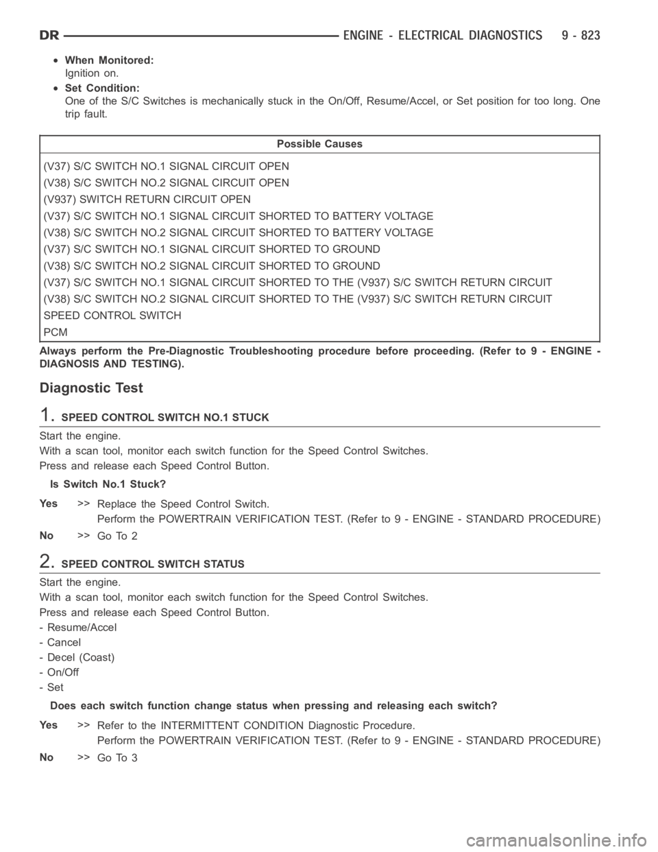 DODGE RAM SRT-10 2006 Service Repair Manual When Monitored:
Ignition on.
Set Condition:
One of the S/C Switches is mechanically stuck in the On/Off, Resume/Accel,or Set position for too long. One
trip fault.
Possible Causes
(V37) S/C SWITCH NO. DODGE RAM SRT-10 2006 Service Repair Manual When Monitored:
Ignition on.
Set Condition:
One of the S/C Switches is mechanically stuck in the On/Off, Resume/Accel,or Set position for too long. One
trip fault.
Possible Causes
(V37) S/C SWITCH NO.
