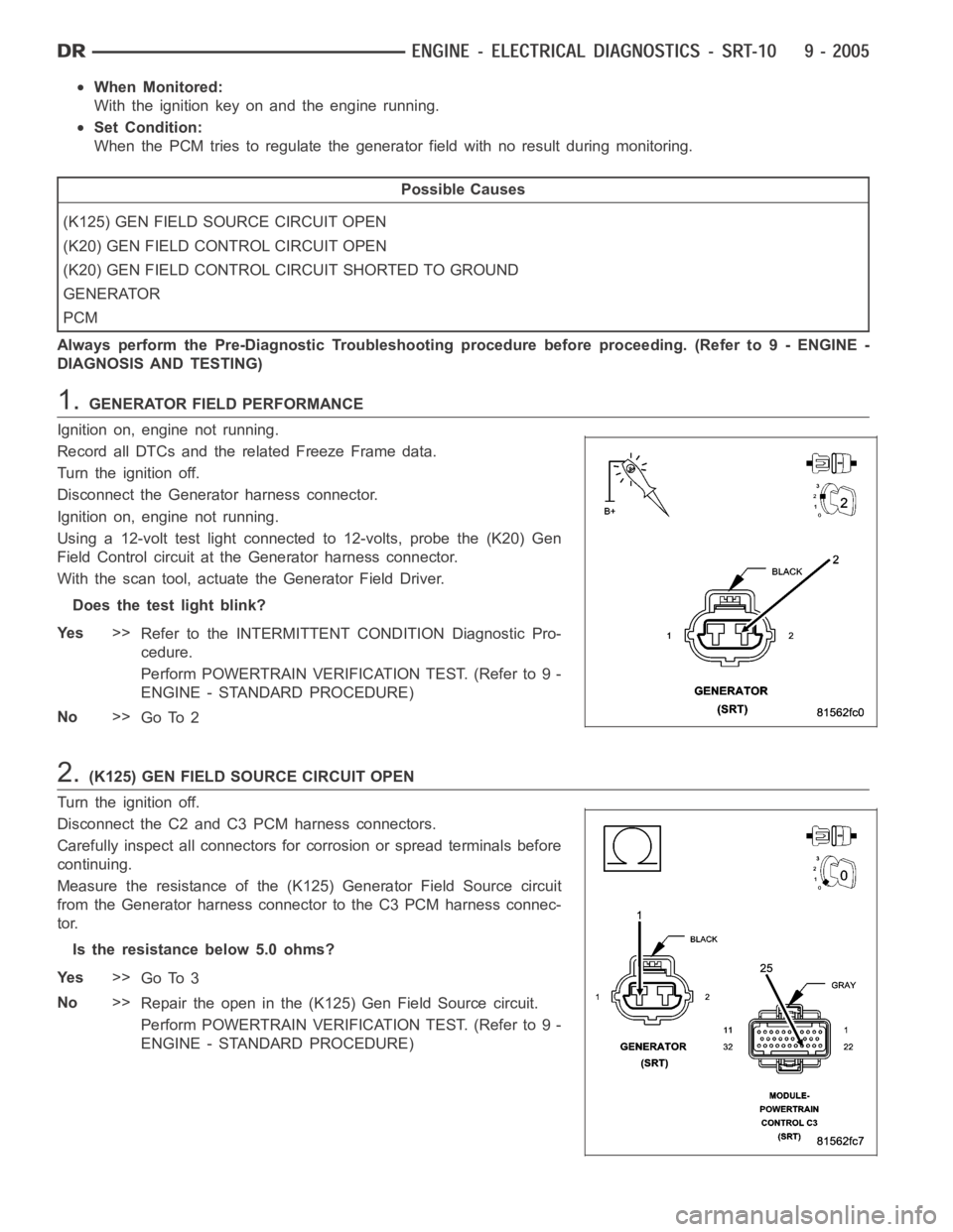 DODGE RAM SRT-10 2006  Service Repair Manual When Monitored:
With the ignition key on and the engine running.
Set Condition:
When the PCM tries to regulate the generator field with no result during monitoring.
Possible Causes
(K125) GEN FIELD SO