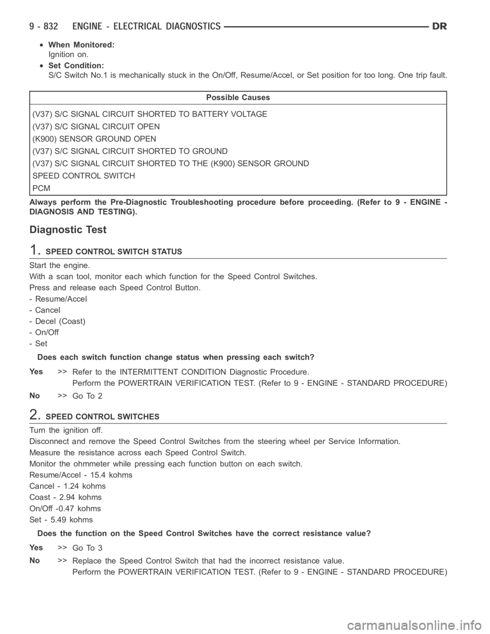 DODGE RAM SRT-10 2006  Service Repair Manual When Monitored:
Ignition on.
Set Condition:
S/C Switch No.1 is mechanically stuck in the On/Off, Resume/Accel, or Set position for too long. One trip fault.
Possible Causes
(V37) S/C SIGNAL CIRCUIT SH