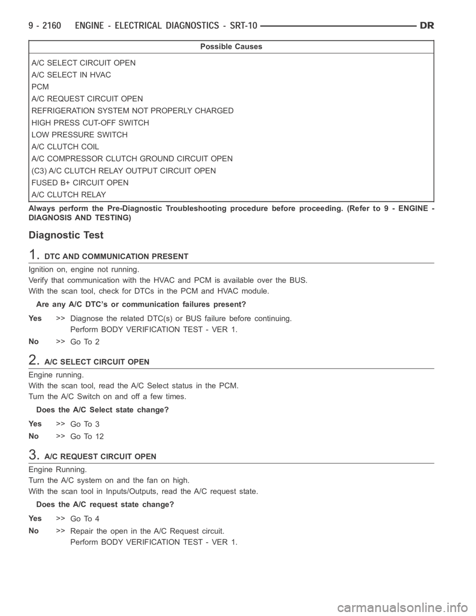 DODGE RAM SRT-10 2006  Service Repair Manual Possible Causes
A/C SELECT CIRCUIT OPEN
A/C SELECT IN HVAC
PCM
A/C REQUEST CIRCUIT OPEN
REFRIGERATION SYSTEM NOT PROPERLY CHARGED
HIGH PRESS CUT-OFF SWITCH
LOW PRESSURE SWITCH
A/CCLUTCHCOIL
A/C COMPRE