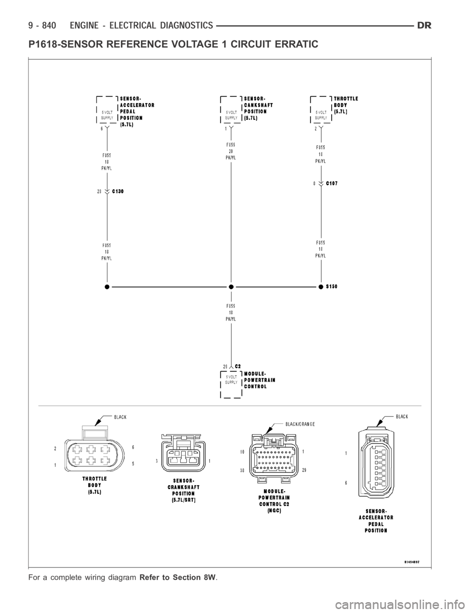 DODGE RAM SRT-10 2006 Service Owners Manual P1618-SENSOR REFERENCE VOLTAGE 1 CIRCUIT ERRATIC
For a complete wiring diagramRefer to Section 8W. DODGE RAM SRT-10 2006 Service Owners Manual P1618-SENSOR REFERENCE VOLTAGE 1 CIRCUIT ERRATIC
For a complete wiring diagramRefer to Section 8W.