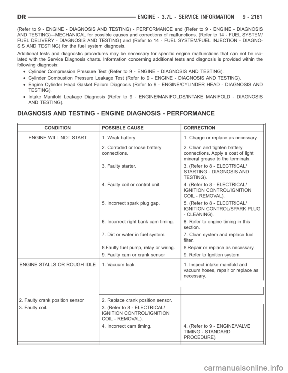 DODGE RAM SRT-10 2006  Service Repair Manual (Refer to 9 - ENGINE - DIAGNOSIS AND TESTING) - PERFORMANCE and (Refer to 9 - ENGINE - DIAGNOSIS
AND TESTING)—MECHANICAL for possible causes and corrections of malfunctions. (Refer to 14 - FUEL SYST