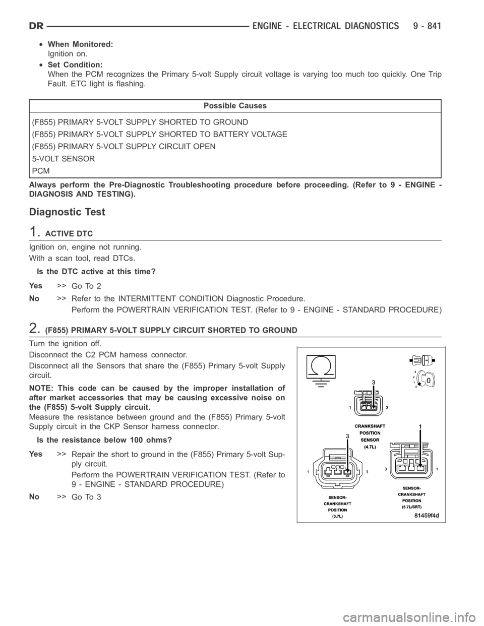 DODGE RAM SRT-10 2006 Service Owners Manual When Monitored:
Ignition on.
Set Condition:
When the PCM recognizes the Primary 5-volt Supply circuit voltage is varying too much too quickly. One Trip
Fault. ETC light is flashing.
Possible Causes
(F DODGE RAM SRT-10 2006 Service Owners Manual When Monitored:
Ignition on.
Set Condition:
When the PCM recognizes the Primary 5-volt Supply circuit voltage is varying too much too quickly. One Trip
Fault. ETC light is flashing.
Possible Causes
(F