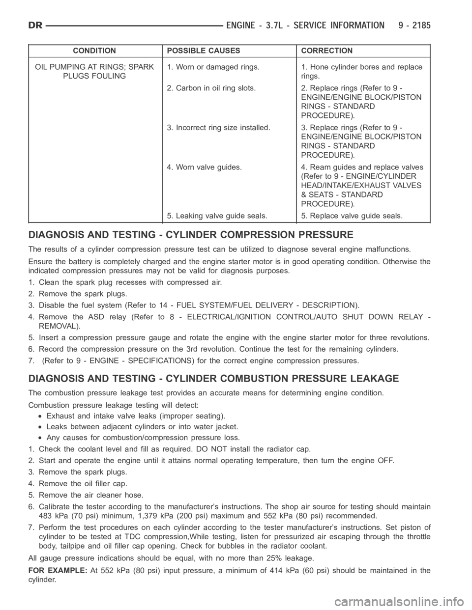 DODGE RAM SRT-10 2006 Service Repair Manual CONDITION POSSIBLE CAUSES CORRECTION
OIL PUMPING AT RINGS; SPARK
PLUGS FOULING1. Worn or damaged rings. 1. Hone cylinder bores and replace
rings.
2. Carbon in oil ring slots. 2. Replace rings (Refer t DODGE RAM SRT-10 2006 Service Repair Manual CONDITION POSSIBLE CAUSES CORRECTION
OIL PUMPING AT RINGS; SPARK
PLUGS FOULING1. Worn or damaged rings. 1. Hone cylinder bores and replace
rings.
2. Carbon in oil ring slots. 2. Replace rings (Refer t