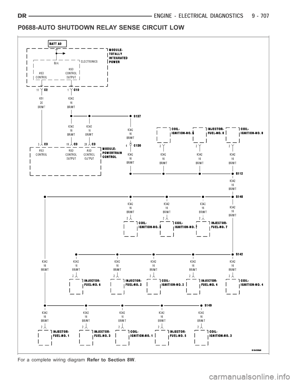 DODGE RAM SRT-10 2006  Service Repair Manual P0688-AUTO SHUTDOWN RELAY SENSE CIRCUIT LOW
For a complete wiring diagramRefer to Section 8W. 