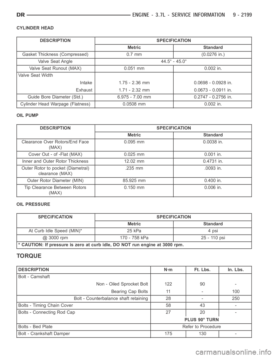 DODGE RAM SRT-10 2006  Service Repair Manual CYLINDER HEAD
DESCRIPTION SPECIFICATION
Metric Standard
Gasket Thickness (Compressed) 0.7 mm (0.0276 in.)
Valve Seat Angle 44.5° - 45.0°
Valve Seat Runout (MAX) 0.051 mm 0.002 in.
Va l v e S e a t W
