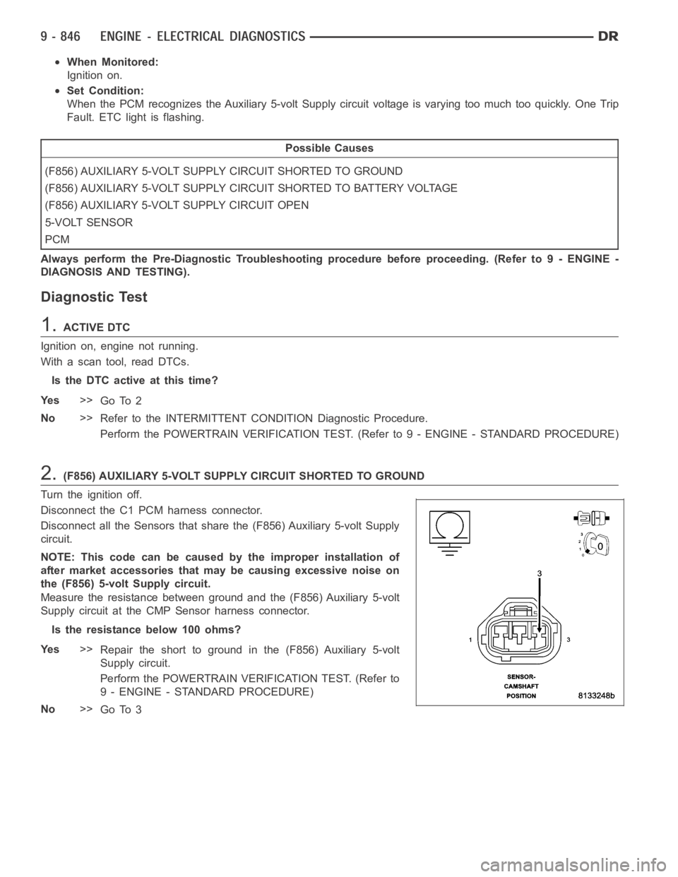 DODGE RAM SRT-10 2006 Service Owners Manual When Monitored:
Ignition on.
Set Condition:
When the PCM recognizes the Auxiliary 5-volt Supply circuit voltage is varying too much too quickly. One Trip
Fault. ETC light is flashing.
Possible Causes
DODGE RAM SRT-10 2006 Service Owners Manual When Monitored:
Ignition on.
Set Condition:
When the PCM recognizes the Auxiliary 5-volt Supply circuit voltage is varying too much too quickly. One Trip
Fault. ETC light is flashing.
Possible Causes