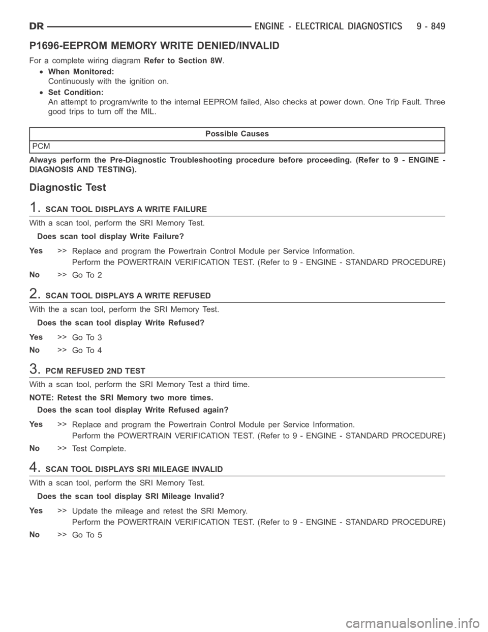 DODGE RAM SRT-10 2006 Service Repair Manual P1696-EEPROM MEMORY WRITE DENIED/INVALID
For a complete wiring diagramRefer to Section 8W.
When Monitored:
Continuously with the ignition on.
Set Condition:
An attempt to program/write to the internal DODGE RAM SRT-10 2006 Service Repair Manual P1696-EEPROM MEMORY WRITE DENIED/INVALID
For a complete wiring diagramRefer to Section 8W.
When Monitored:
Continuously with the ignition on.
Set Condition:
An attempt to program/write to the internal