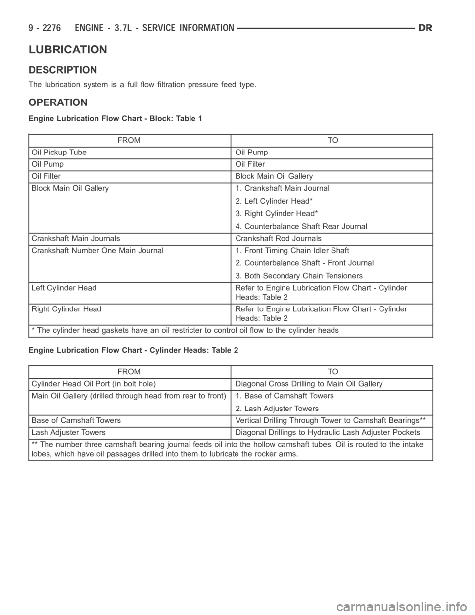 DODGE RAM SRT-10 2006  Service Repair Manual LUBRICATION
DESCRIPTION
The lubrication system is a full flow filtration pressure feed type.
OPERATION
Engine Lubrication Flow Chart - Block: Table 1
FROM TO
Oil Pickup Tube Oil Pump
Oil Pump Oil Filt