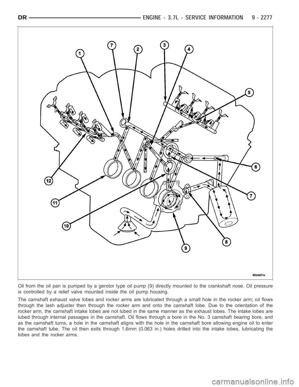 DODGE RAM SRT-10 2006  Service Repair Manual Oil from the oil pan is pumped by a gerotor type oil pump (9) directly mountedto the crankshaft nose. Oil pressure
is controlled by a relief valve mounted inside the oil pump housing.
The camshaft exh