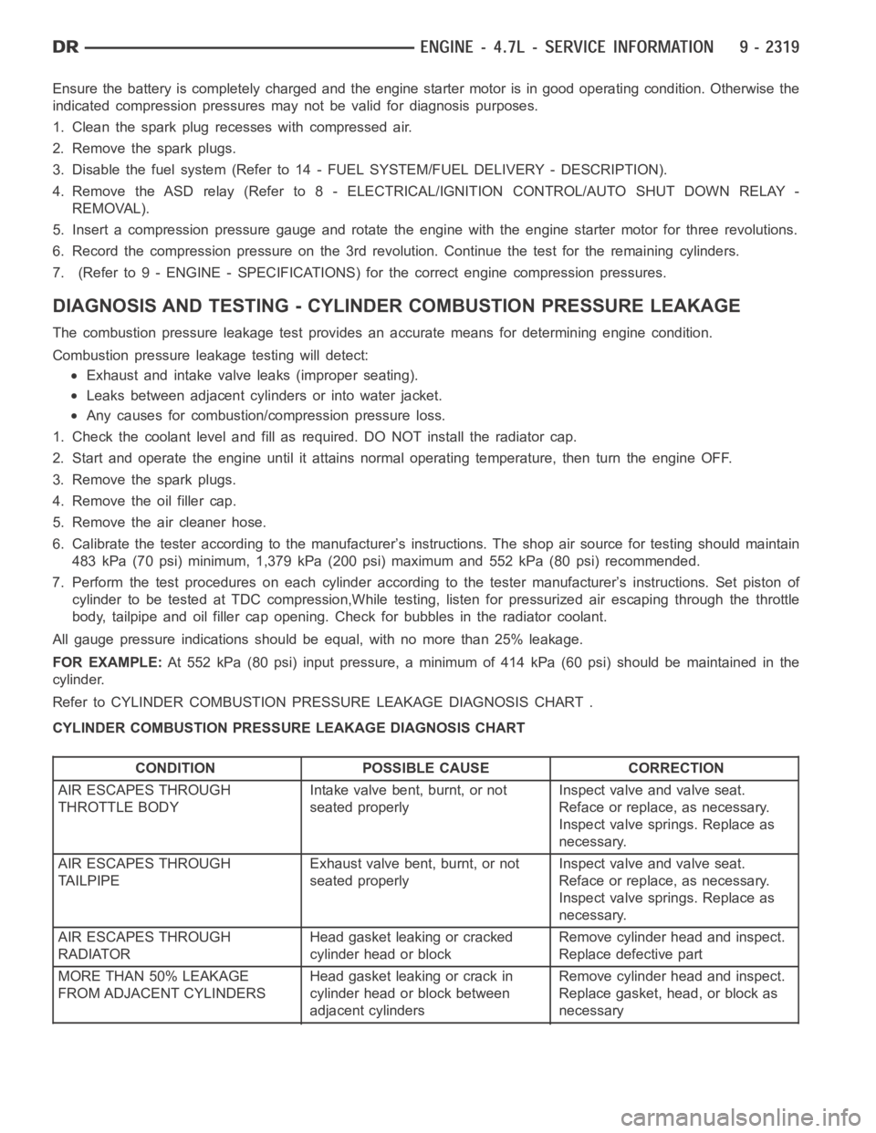 DODGE RAM SRT-10 2006 Service Repair Manual Ensurethebatteryiscompletelychargedandtheenginestartermotorisingood operating condition. Otherwise the
indicated compression pressures may not be valid for diagnosis purposes.
1. Clean the spark plug DODGE RAM SRT-10 2006 Service Repair Manual Ensurethebatteryiscompletelychargedandtheenginestartermotorisingood operating condition. Otherwise the
indicated compression pressures may not be valid for diagnosis purposes.
1. Clean the spark plug