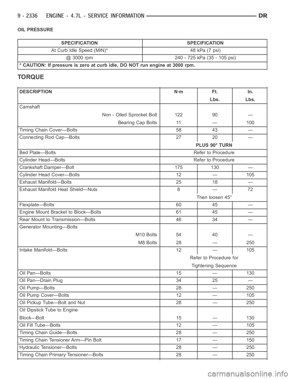 DODGE RAM SRT-10 2006 Service Repair Manual OIL PRESSURE
SPECIFICATION SPECIFICATION
At Curb Idle Speed (MIN)* 48 kPa (7 psi)
@ 3000 rpm 240 - 725 kPa (35 - 105 psi)
* CAUTION: If pressure is zero at curb idle, DO NOT run engine at 3000 rpm.
TO DODGE RAM SRT-10 2006 Service Repair Manual OIL PRESSURE
SPECIFICATION SPECIFICATION
At Curb Idle Speed (MIN)* 48 kPa (7 psi)
@ 3000 rpm 240 - 725 kPa (35 - 105 psi)
* CAUTION: If pressure is zero at curb idle, DO NOT run engine at 3000 rpm.
TO