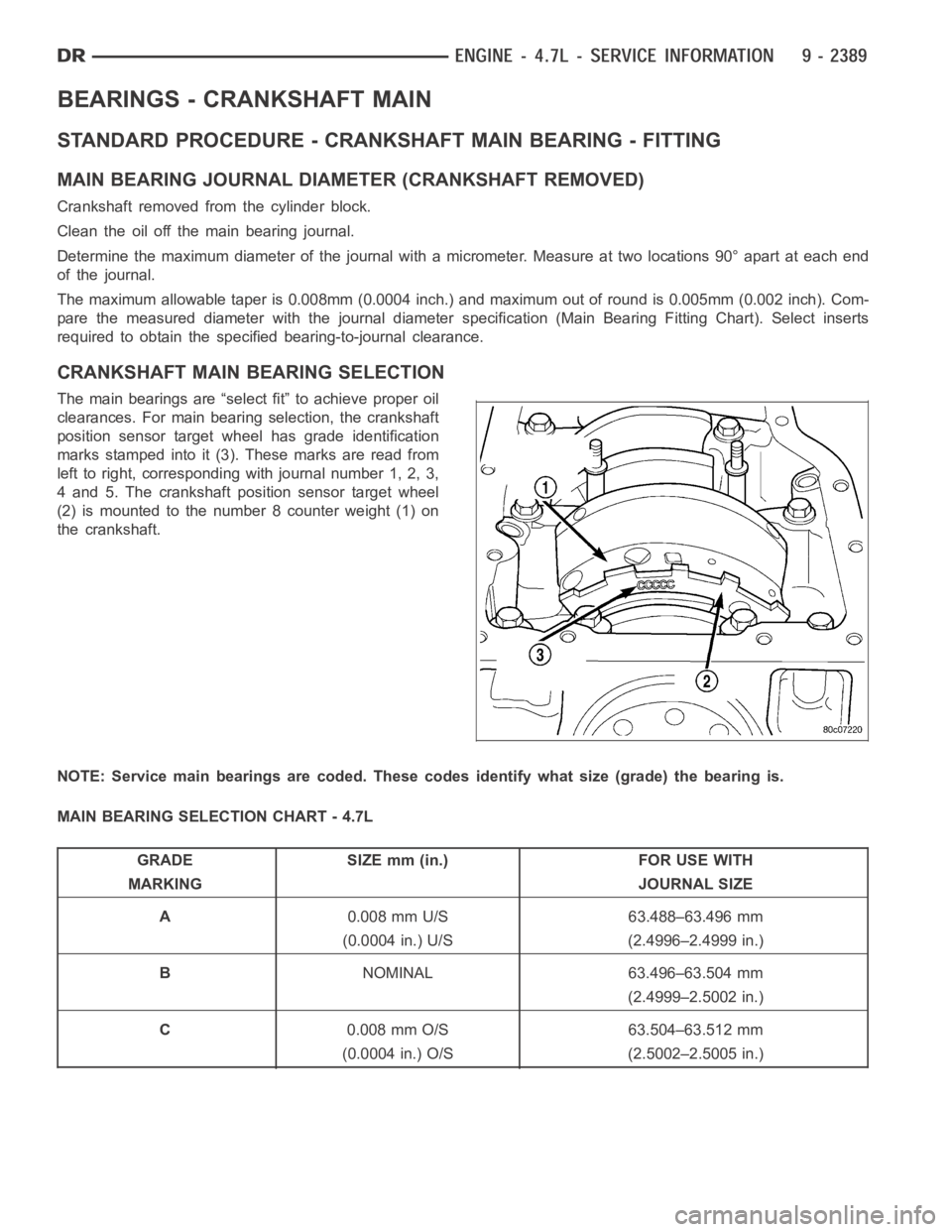 DODGE RAM SRT-10 2006  Service Repair Manual BEARINGS - CRANKSHAFT MAIN
STANDARD PROCEDURE - CRANKSHAFT MAIN BEARING - FITTING
MAIN BEARING JOURNAL DIAMETER (CRANKSHAFT REMOVED)
Crankshaft removed from the cylinder block.
Clean the oil off the m