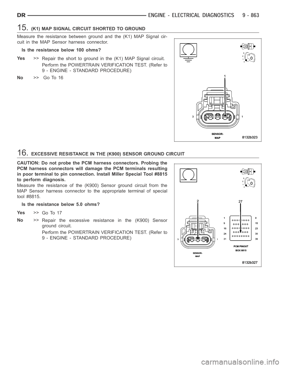 DODGE RAM SRT-10 2006  Service Owners Guide 15.(K1) MAP SIGNAL CIRCUIT SHORTED TO GROUND
Measure the resistance between ground and the (K1) MAP Signal cir-
cuit in the MAP Sensor harness connector.
Istheresistancebelow100ohms?
Ye s>>
Repair the