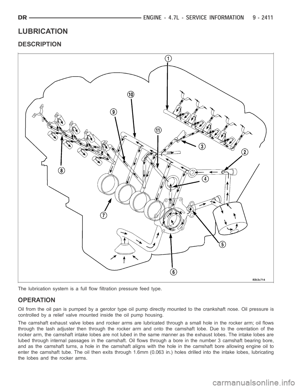 DODGE RAM SRT-10 2006  Service Repair Manual LUBRICATION
DESCRIPTION
The lubrication system is a full flow filtration pressure feed type.
OPERATION
Oil from the oil pan is pumped by a gerotor type oil pump directly mounted to the crankshaft nose