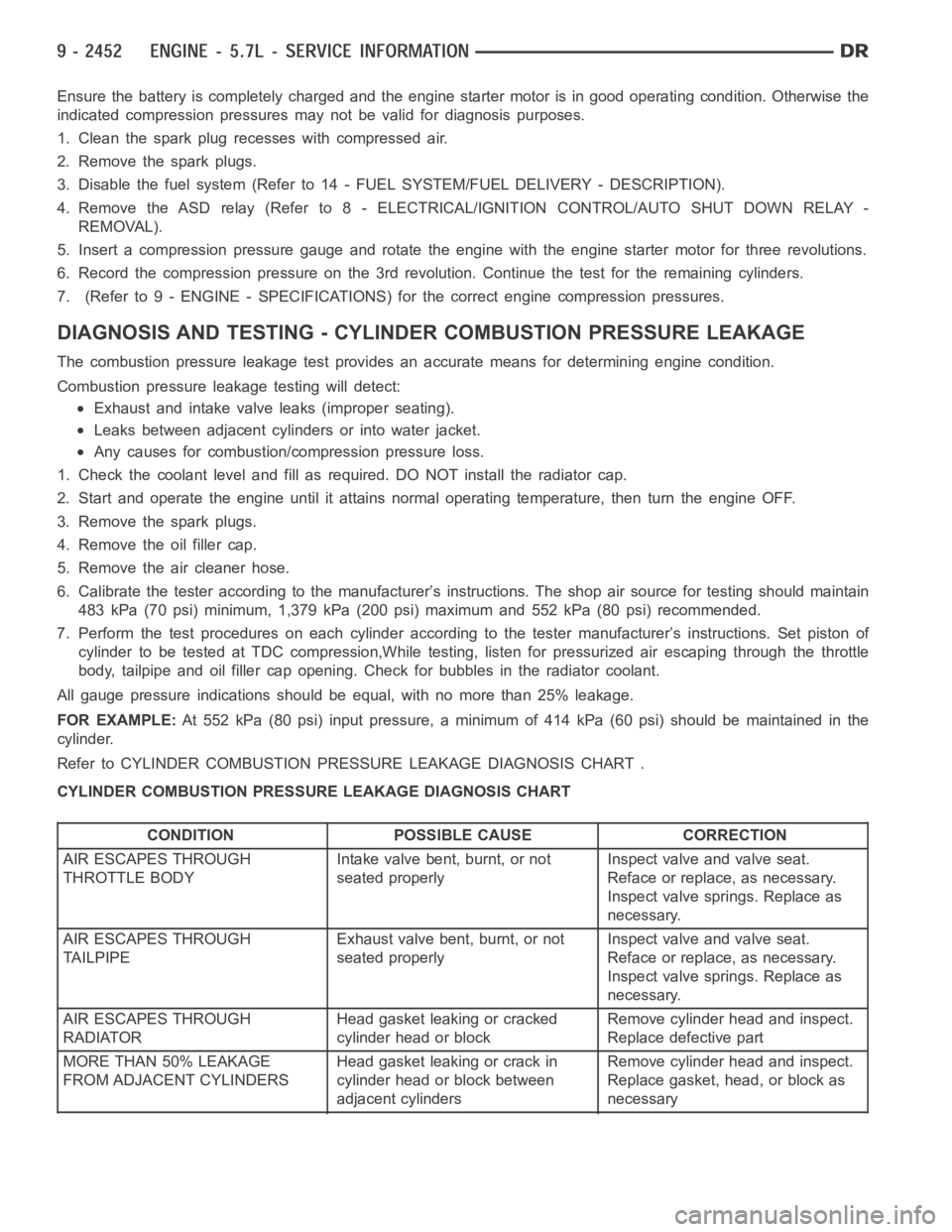 DODGE RAM SRT-10 2006 Service Repair Manual Ensurethebatteryiscompletelychargedandtheenginestartermotorisingood operating condition. Otherwise the
indicated compression pressures may not be valid for diagnosis purposes.
1. Clean the spark plug DODGE RAM SRT-10 2006 Service Repair Manual Ensurethebatteryiscompletelychargedandtheenginestartermotorisingood operating condition. Otherwise the
indicated compression pressures may not be valid for diagnosis purposes.
1. Clean the spark plug