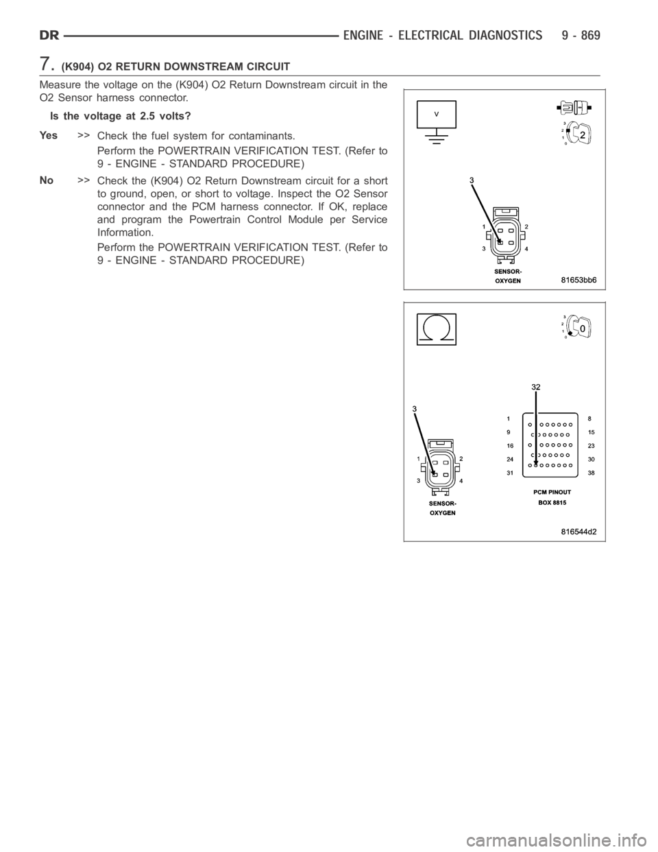 DODGE RAM SRT-10 2006 Service Manual PDF 7.(K904) O2 RETURN DOWNSTREAM CIRCUIT
Measure the voltage on the (K904) O2 Return Downstream circuit in the
O2 Sensor harness connector.
Is the voltage at 2.5 volts?
Ye s>>
Check the fuel system for c DODGE RAM SRT-10 2006 Service Manual PDF 7.(K904) O2 RETURN DOWNSTREAM CIRCUIT
Measure the voltage on the (K904) O2 Return Downstream circuit in the
O2 Sensor harness connector.
Is the voltage at 2.5 volts?
Ye s>>
Check the fuel system for c