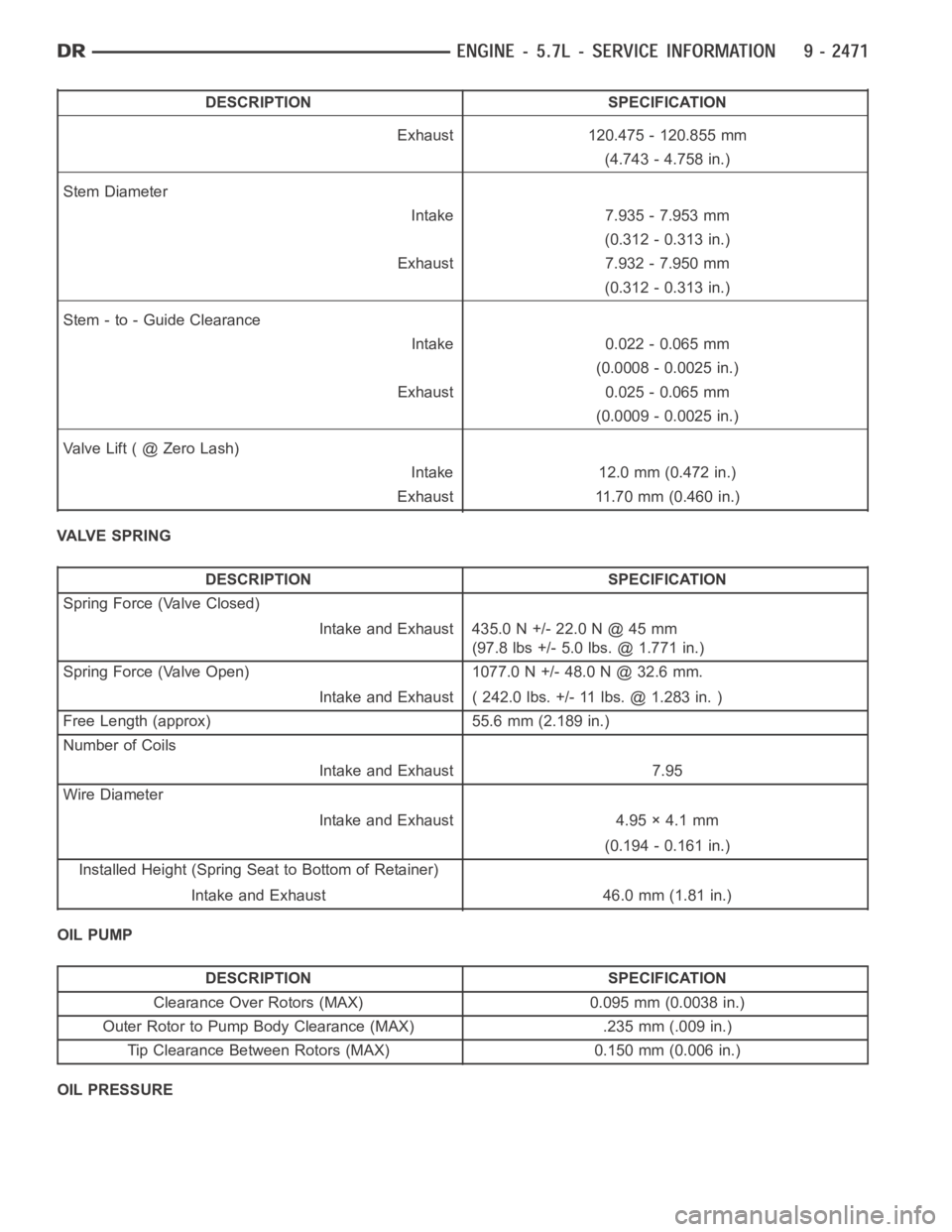 DODGE RAM SRT-10 2006  Service Repair Manual DESCRIPTION SPECIFICATION
Exhaust 120.475 - 120.855 mm
(4.743 - 4.758 in.)
Stem Diameter
Intake 7.935 - 7.953 mm
(0.312 - 0.313 in.)
Exhaust 7.932 - 7.950 mm
(0.312 - 0.313 in.)
Stem - to - Guide Clea