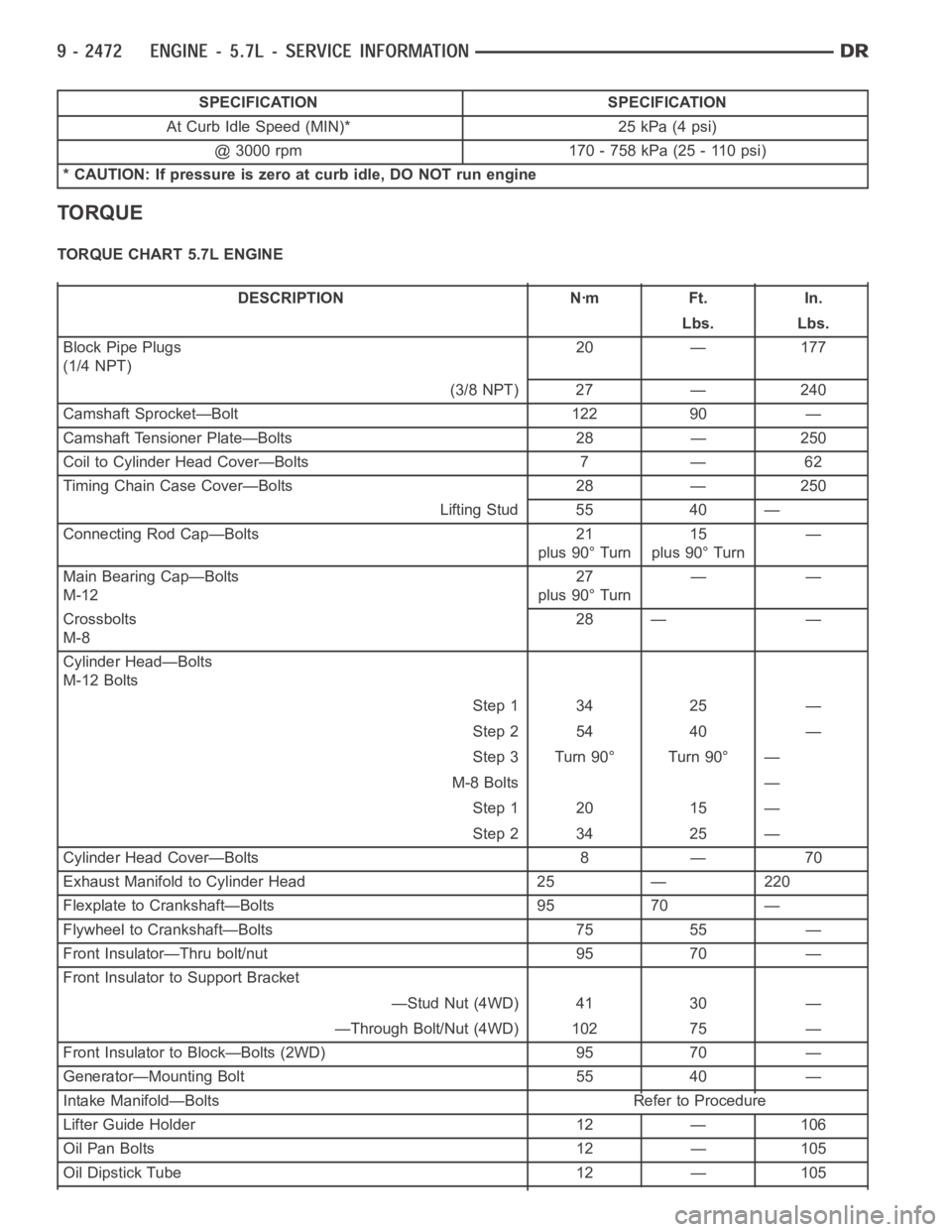 DODGE RAM SRT-10 2006  Service Repair Manual SPECIFICATION SPECIFICATION
At Curb Idle Speed (MIN)* 25 kPa (4 psi)
@ 3000 rpm 170 - 758 kPa (25 - 110 psi)
* CAUTION: If pressure is zero at curb idle, DO NOT run engine
TORQUE
TORQUE CHART 5.7L ENG