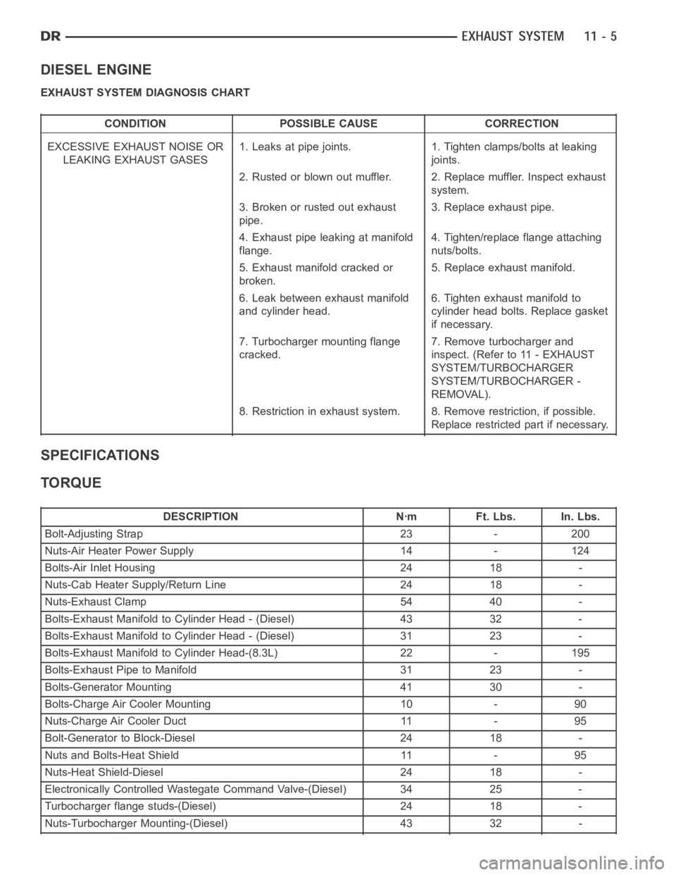 DODGE RAM SRT-10 2006  Service Repair Manual DIESEL ENGINE
EXHAUST SYSTEM DIAGNOSIS CHART
CONDITION POSSIBLE CAUSE CORRECTION
EXCESSIVE EXHAUST NOISE OR
LEAKING EXHAUST GASES1. Leaks at pipe joints. 1. Tighten clamps/bolts at leaking
joints.
2. 