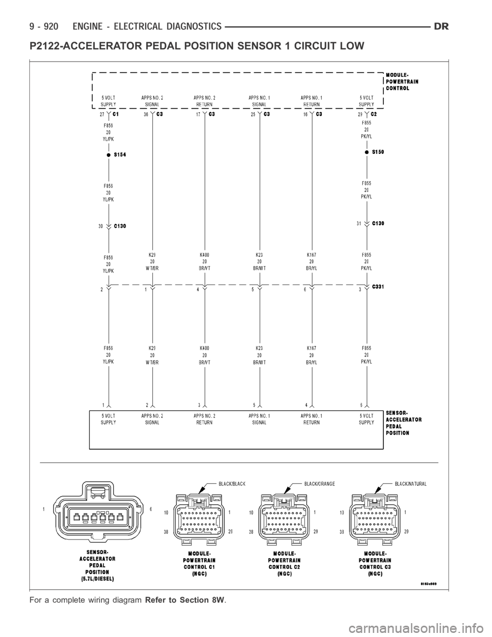 DODGE RAM SRT-10 2006 Service Manual PDF P2122-ACCELERATOR PEDAL POSITION SENSOR 1 CIRCUIT LOW
For a complete wiring diagramRefer to Section 8W. DODGE RAM SRT-10 2006 Service Manual PDF P2122-ACCELERATOR PEDAL POSITION SENSOR 1 CIRCUIT LOW
For a complete wiring diagramRefer to Section 8W.