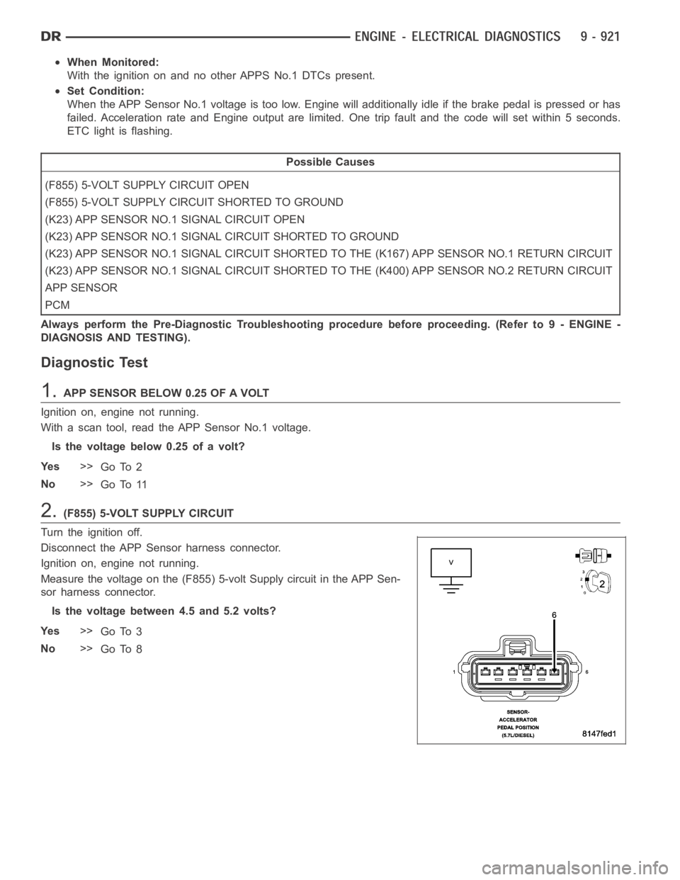 DODGE RAM SRT-10 2006 Service Manual PDF When Monitored:
With the ignition on and no other APPS No.1 DTCs present.
Set Condition:
When the APP Sensor No.1 voltage is toolow. Engine will additionally idle if the brake pedal is pressed or has
DODGE RAM SRT-10 2006 Service Manual PDF When Monitored:
With the ignition on and no other APPS No.1 DTCs present.
Set Condition:
When the APP Sensor No.1 voltage is toolow. Engine will additionally idle if the brake pedal is pressed or has